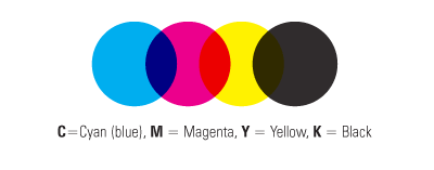 Khi in ấn tờ rơi, chế độ màu CMYK được sử dụng. Vì Vậy khi thiết kế bạn cũng nên chọn chế độ màu CMYK này